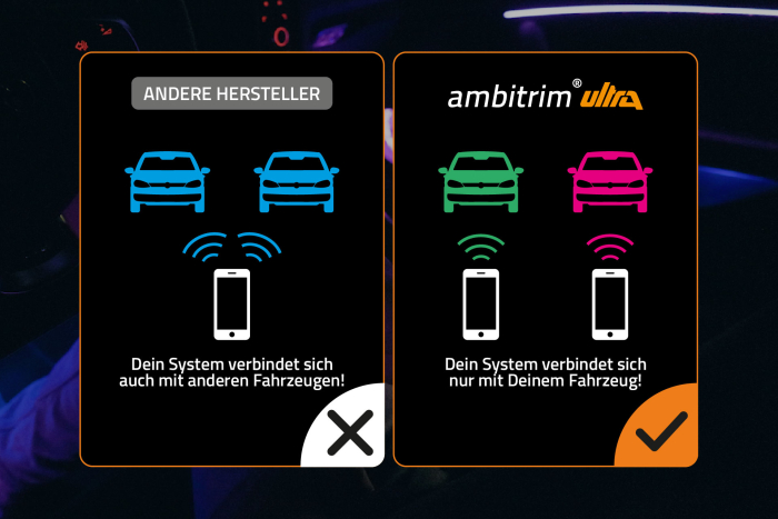 ambitrim® Digital Ultra RGB RGBIC FULL LED Ambient Lighting Kits and Light Strips